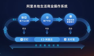 阿里本地生活公司發(fā)布“新服務”戰(zhàn)略 百萬商戶裝上“數(shù)智中臺”賦能互聯(lián)網(wǎng)服務